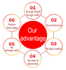 Factory Custom & Easy Removal Self Adhesive Wall Auto Car Paint General Purpose Masking Tape for Painters Contractor